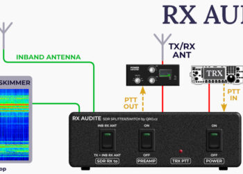 RX Audite – SDR splitter/switch with protections